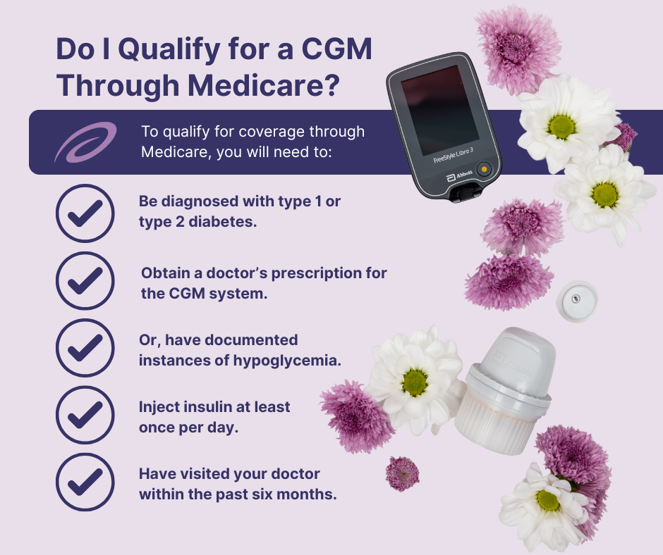Do I Qualify for a CGM Through Medicare?