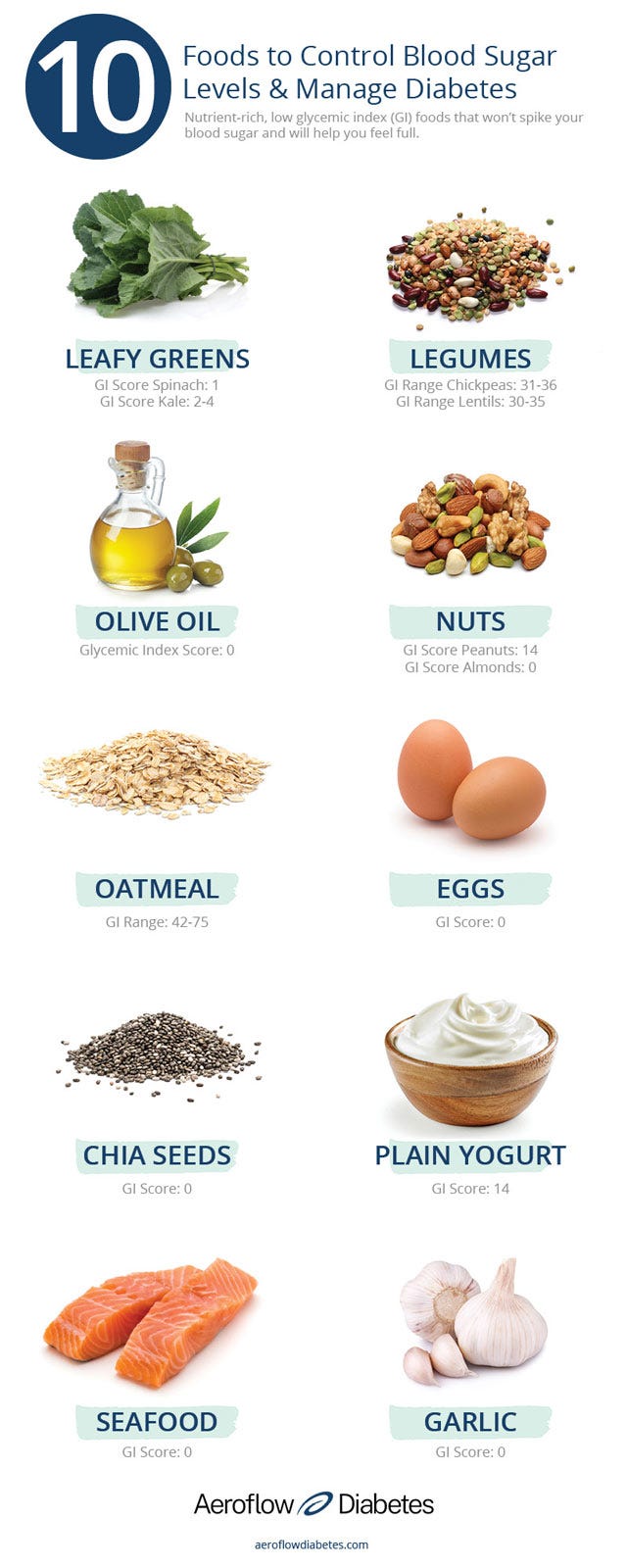 21-unique-morning-blood-sugar-level-chart-for-diabetics