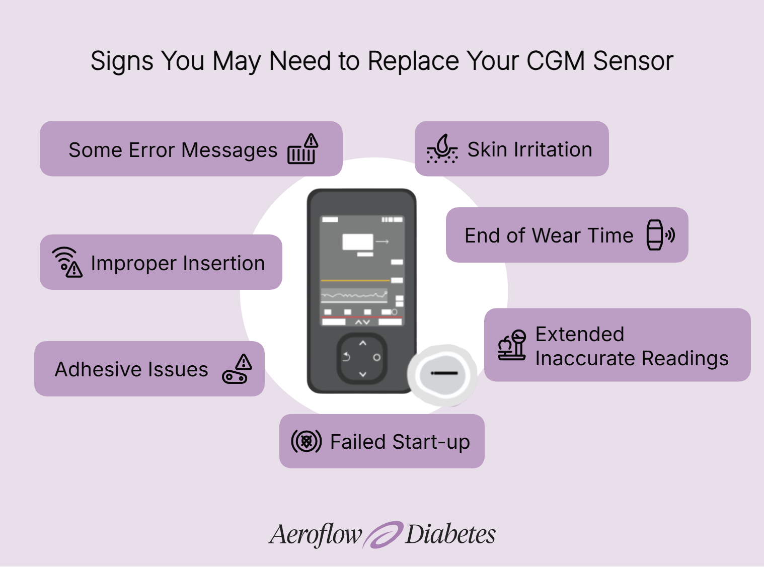 Signs you may need to replace your CGM sensor