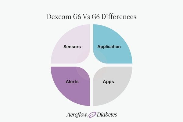 Dexcom G7 vs G7 differences