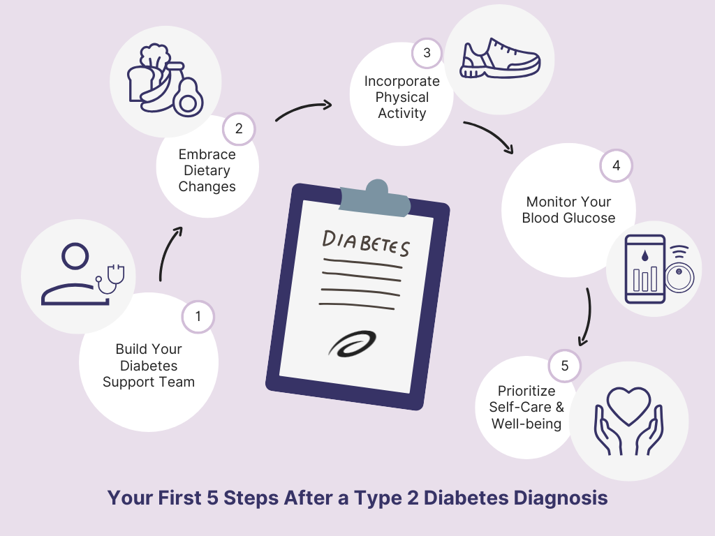 steps to take after being diagnosed with diabetes