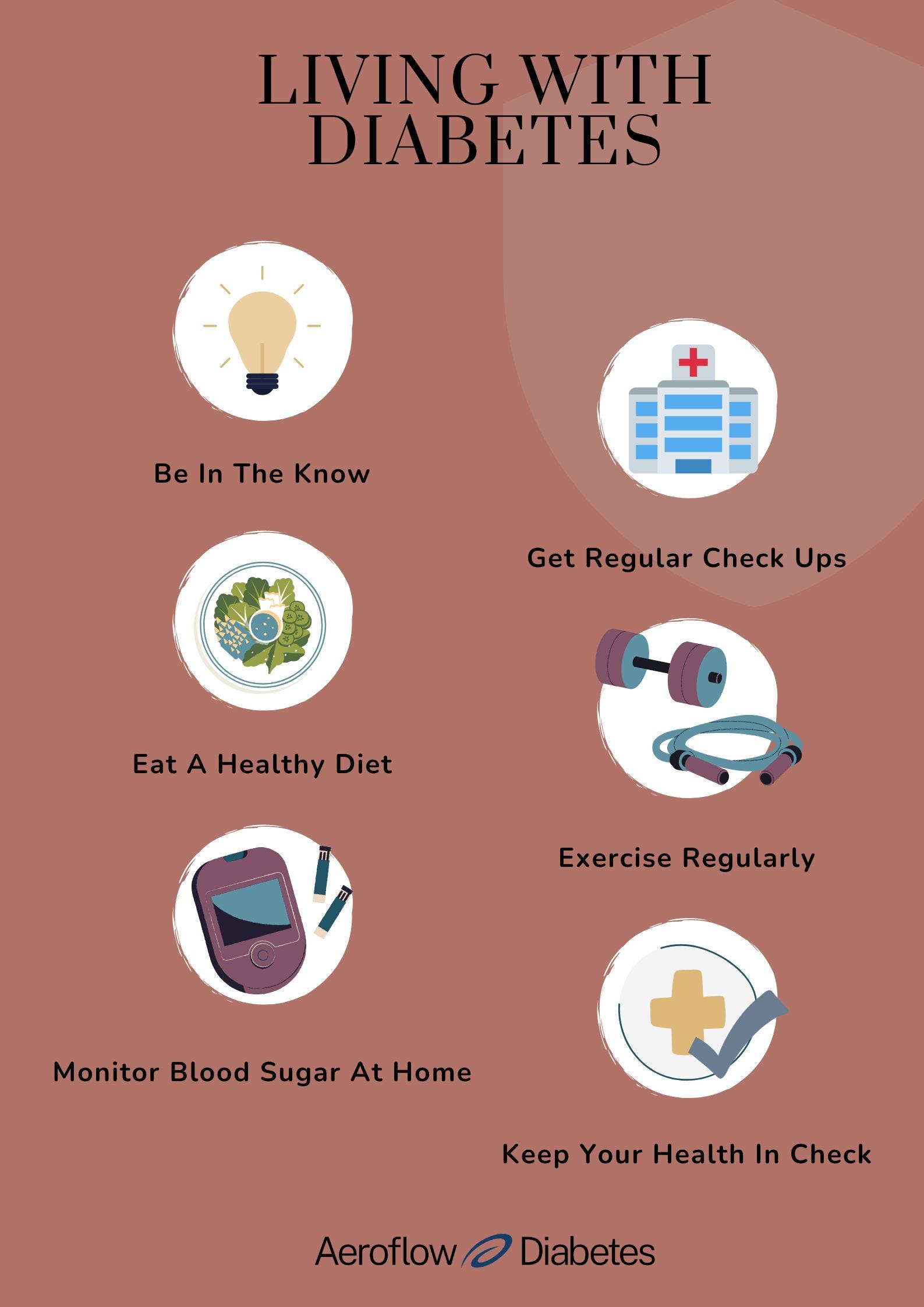 Living with diabetes chart