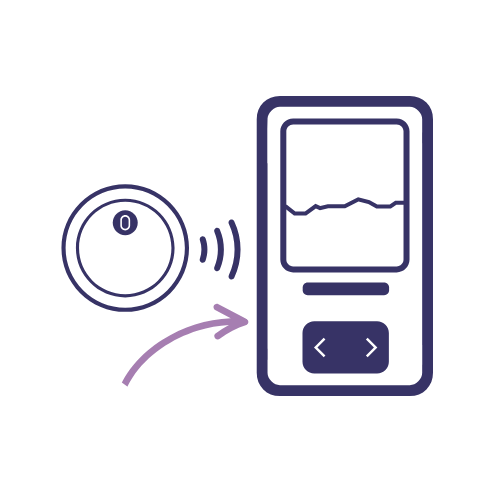 CGM receiver