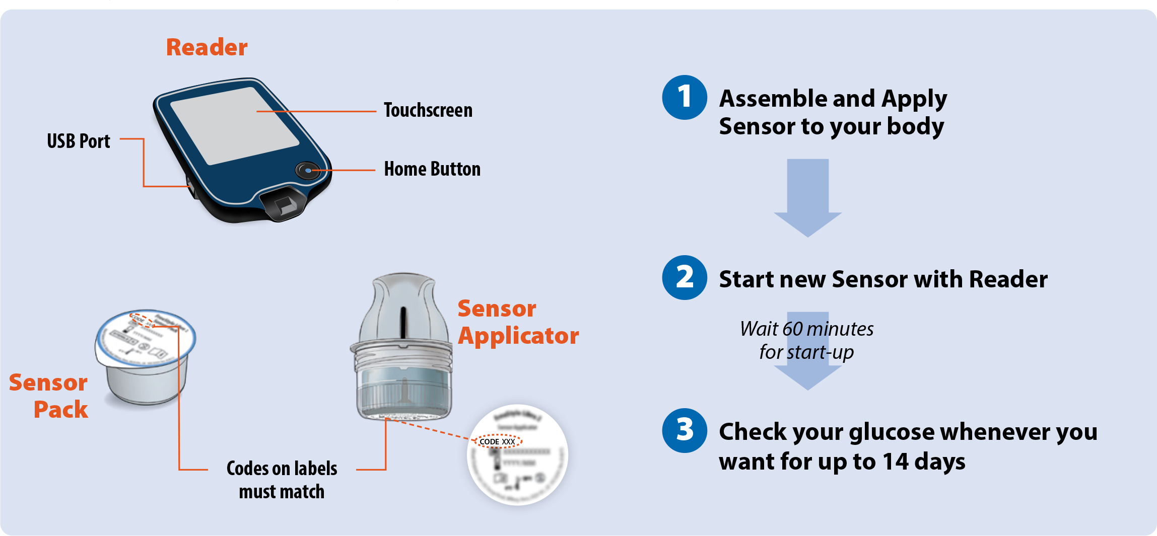 How To Use FreeStyle Libre 2 System Aeroflow Diabetes