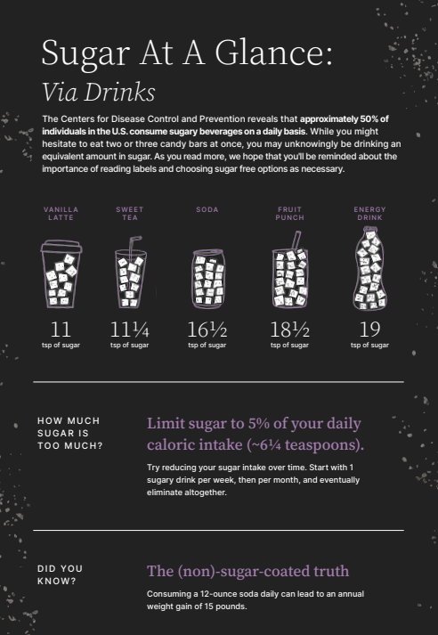 Sugar at a glance: via drinks - guide by Aeroflow Diabetes