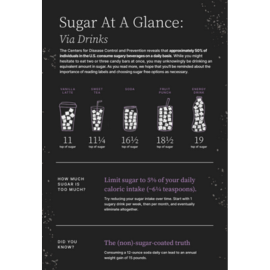 Sugar at a glance: via drinks - guide by Aeroflow Diabetes