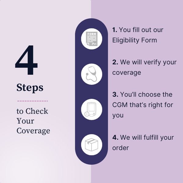 Aeroflow Diabetes 4 step process graphic