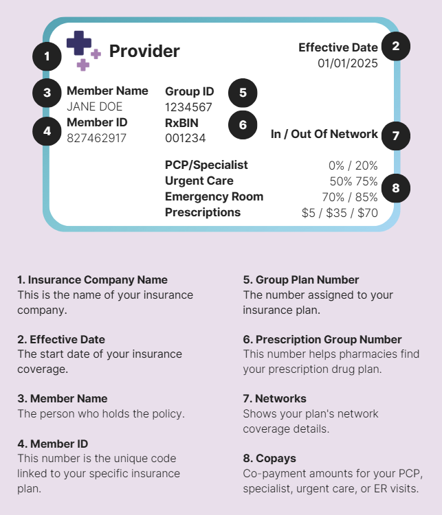 how to read your insurance card